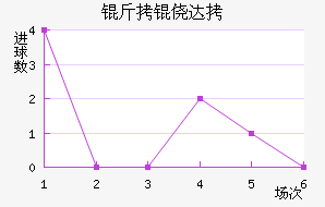 ���Ĵ���������������