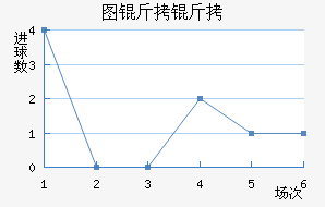 ͼ���ڽ�������������