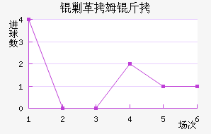 �˸�ķ�ֽ�������������