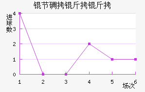 �ڵ���˹����ӽ�������������