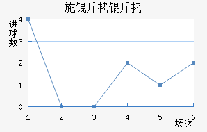 ʩ�����������������