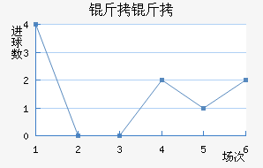 ���Ƚ�������������