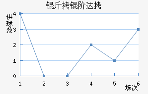 ���״��������������