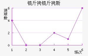 ����˹��������������