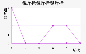 �����ӽ�������������