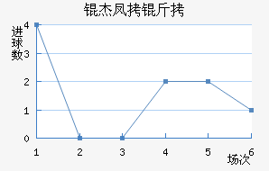 �ܷ��ؽ�������������