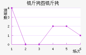 ��ͼ�������½�������������