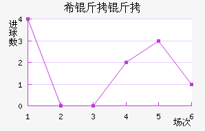 ���ŵ�ϣ������������������