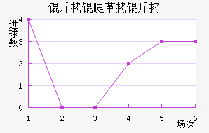 ���޸��ؽ�������������