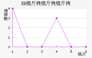 ��������ţ��������������