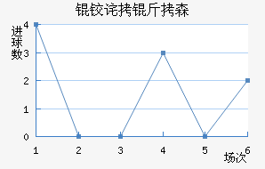 �²���ɭ��������������