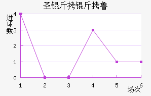 ʥ����³˹��������������