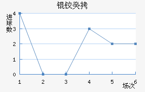 �¹���������������