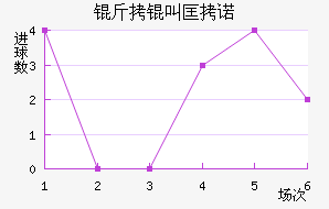 ���п�ŵ��������������