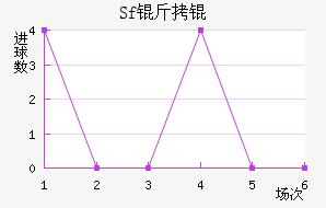 Sf��ƽ�������������