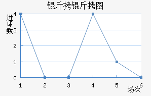 ����ͼ����������������