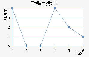 ˹��ά��B�ӽ�������������