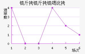 �����߶���������������