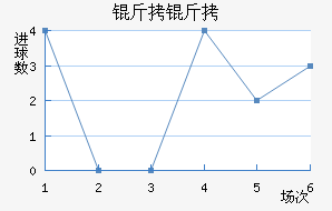 �����������������