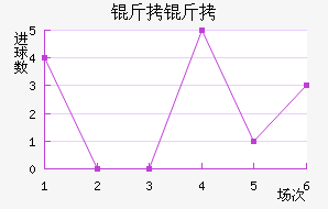 �����������������