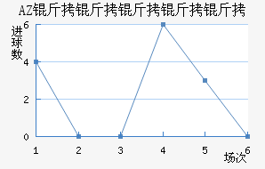 AZ ������������������������