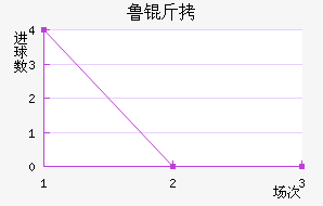 ³����������������