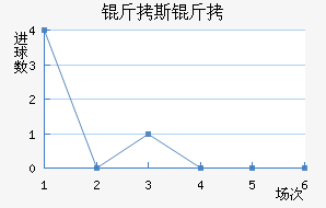 ��˹������������������