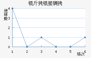 ������˹�ص���Ħ��������������