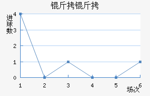 ���Ľ�������������