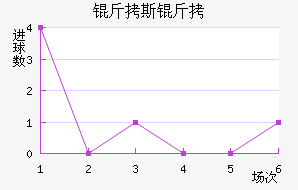 ��˹���ǽ�������������