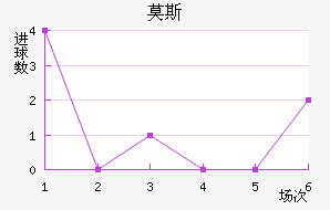 Ī˹��������������