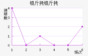 �����������������