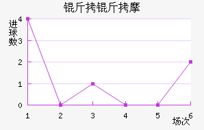 ��˹�˵���Ħ��������������