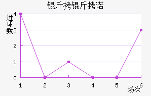 ������ŵ�˽�������������