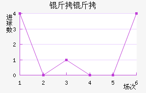 ���ν�������������