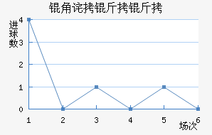 �ǲ������������������