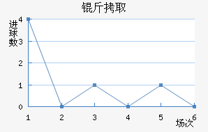 ��ȡϣ����������������