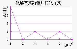 �͸�˹�����������������