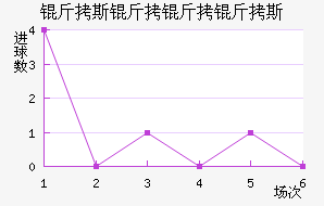 ��˹������˹��������������