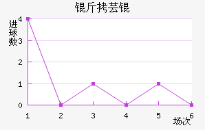 ��ܿ���������������