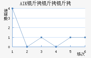AIK �����ɽ�������������