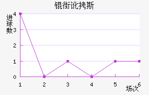 �ֶ�˹��������������