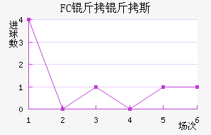 FC����˹��������������