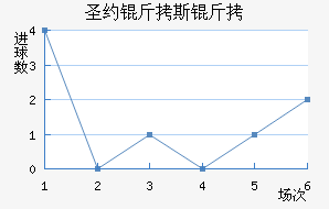 ʥԼ��˹�ٽ�������������