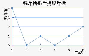 �������������������