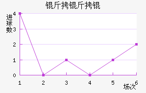 ����ӽ�������������