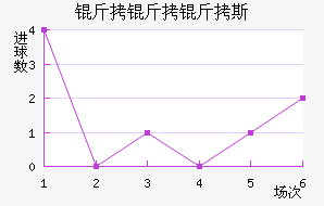 �����ǿ����׿�˹��������������