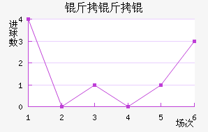 ����׽�������������