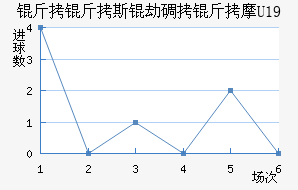 ����˹��U19��������������