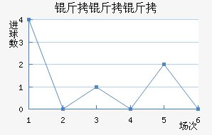 ��������½�������������